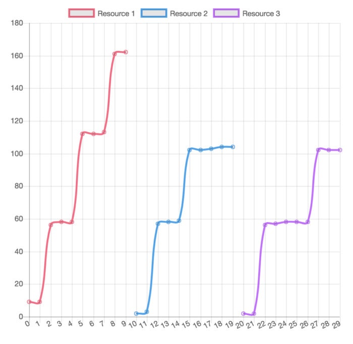 Nest JS Websockets - Rate Limiting and Acknowledgements