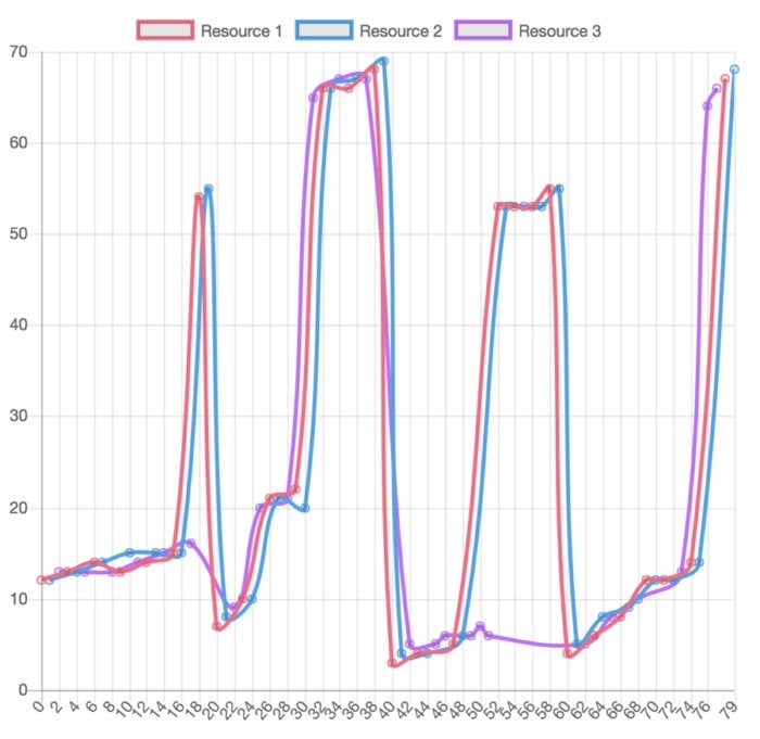 redis websocket traffic shaper 7