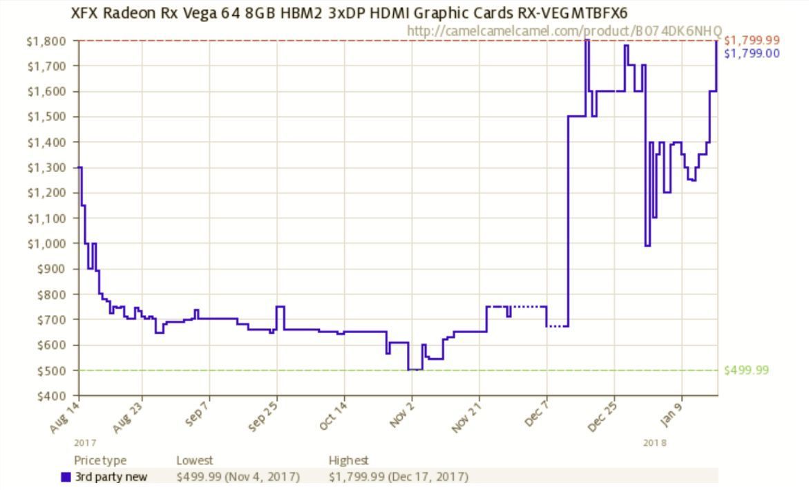 best coin mining 2018 nvidia or radeon