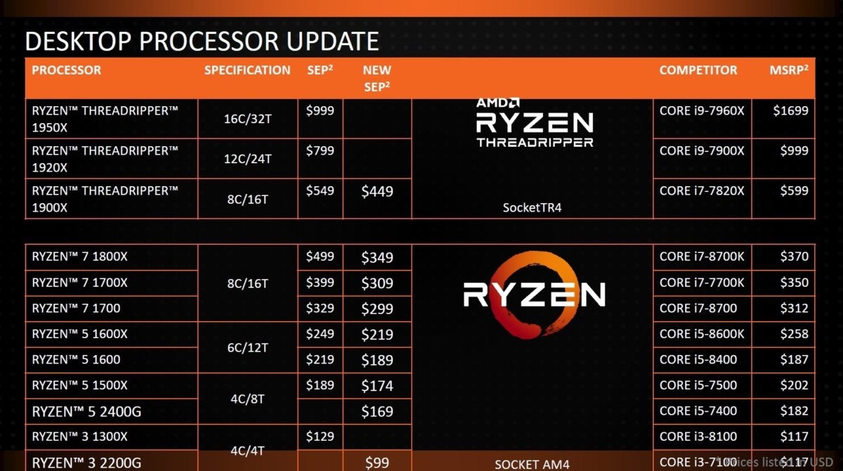 ryzen desktop price cuts