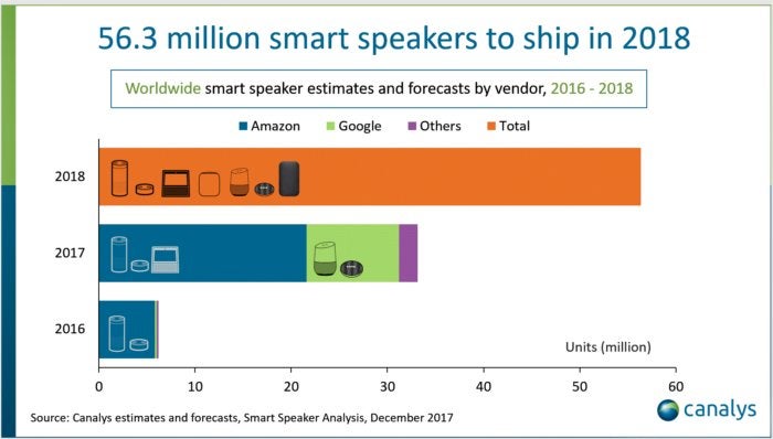 speakerssmart 0