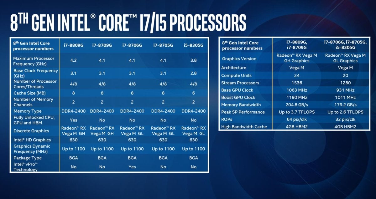 Intel 8th-gen Core Radeon graphics
