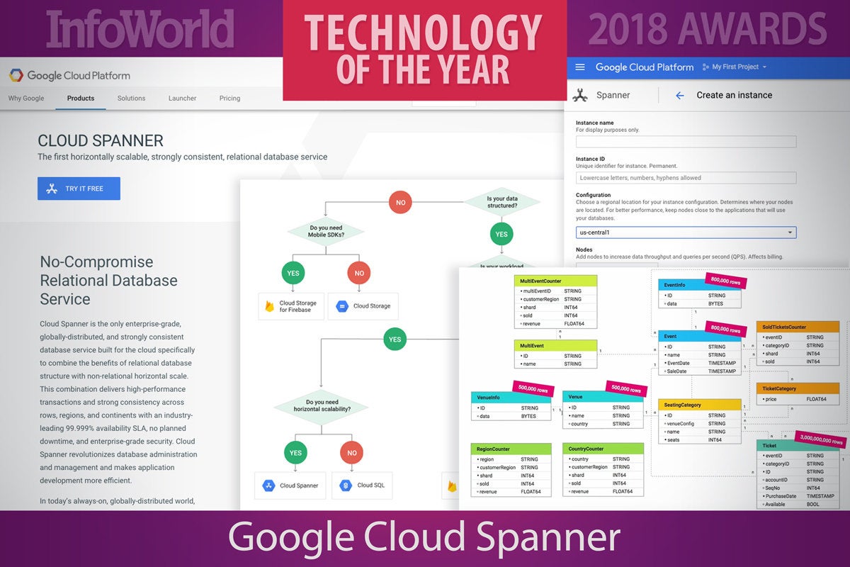 toy2018 google cloud spanner