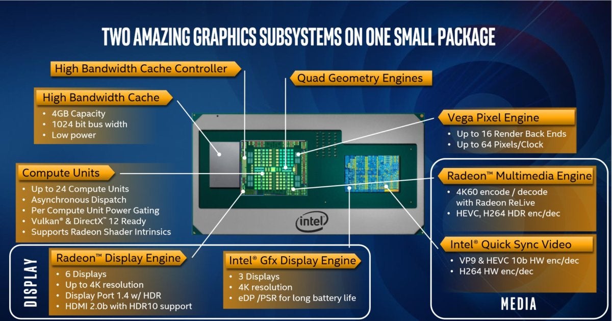 Vega M two graphics engines no embargo