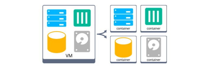 vm decomposition