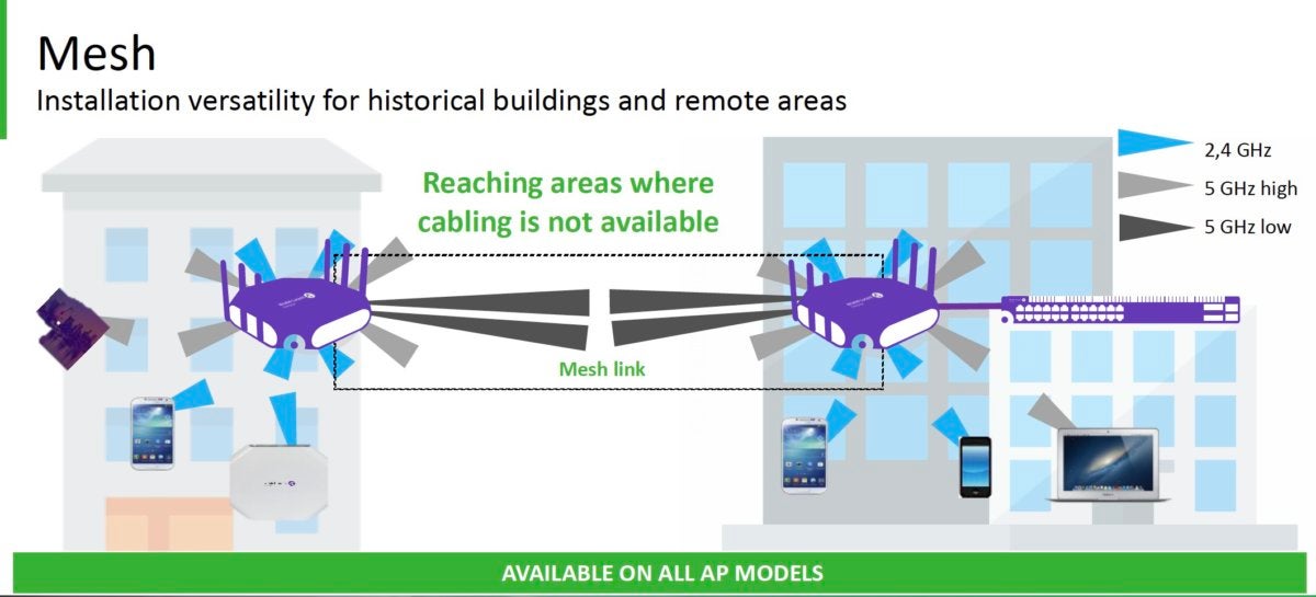 alcatel lucent enterprise mesh