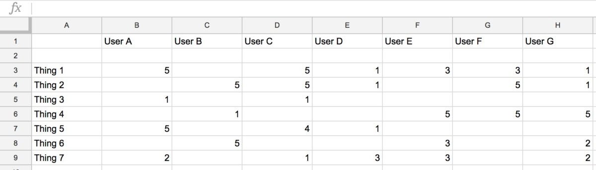 als example raw data