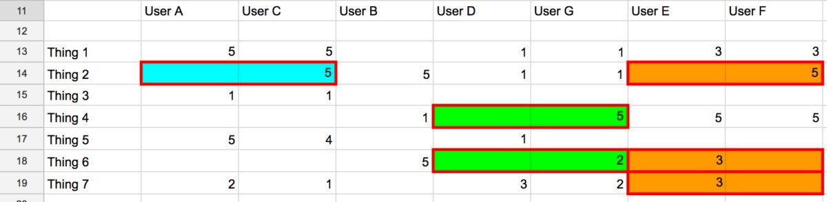 als example sorted data