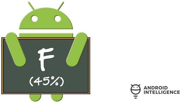 Android Oreo Upgrade: Motorola