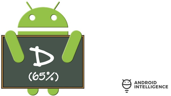 Android Oreo Upgrade: OnePlus