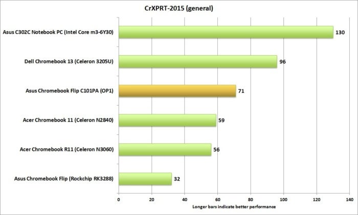 asus chromebook flip c101pa cr xprt 2015