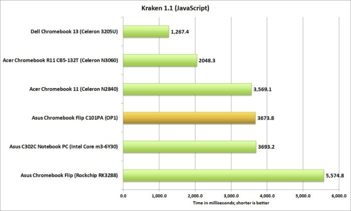 asus chromebook flip c101pa kraken