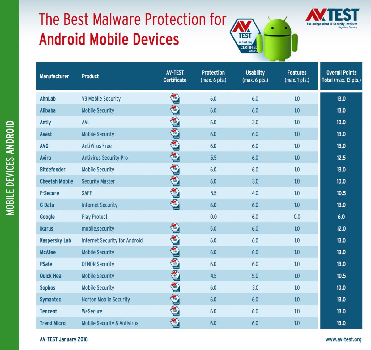 avtest 2018 01 mobile android table en