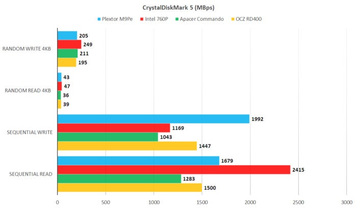 cdm plextor m9pe