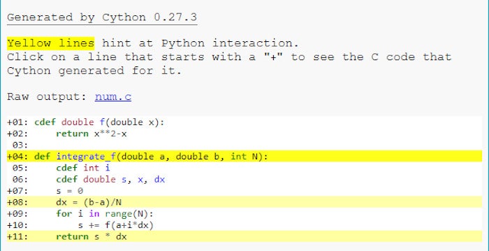 Cython Tutorial How To Speed Up Python Infoworld