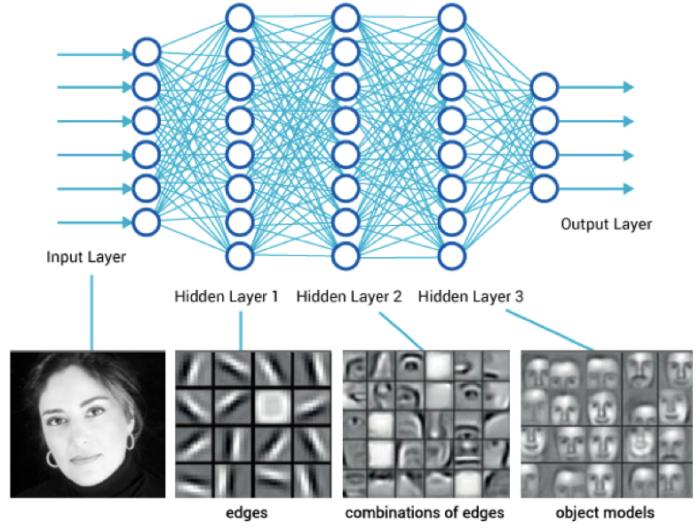 deep neural network