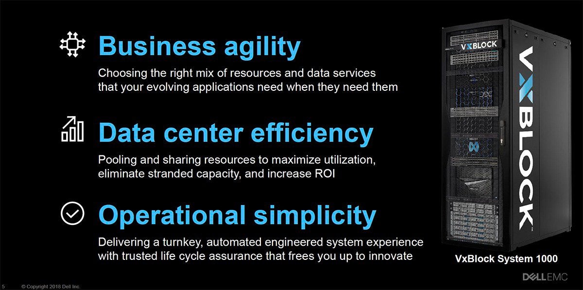 dell emc operating system