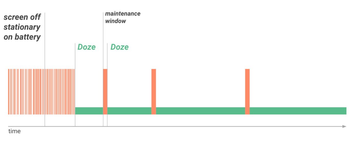 doze mode android