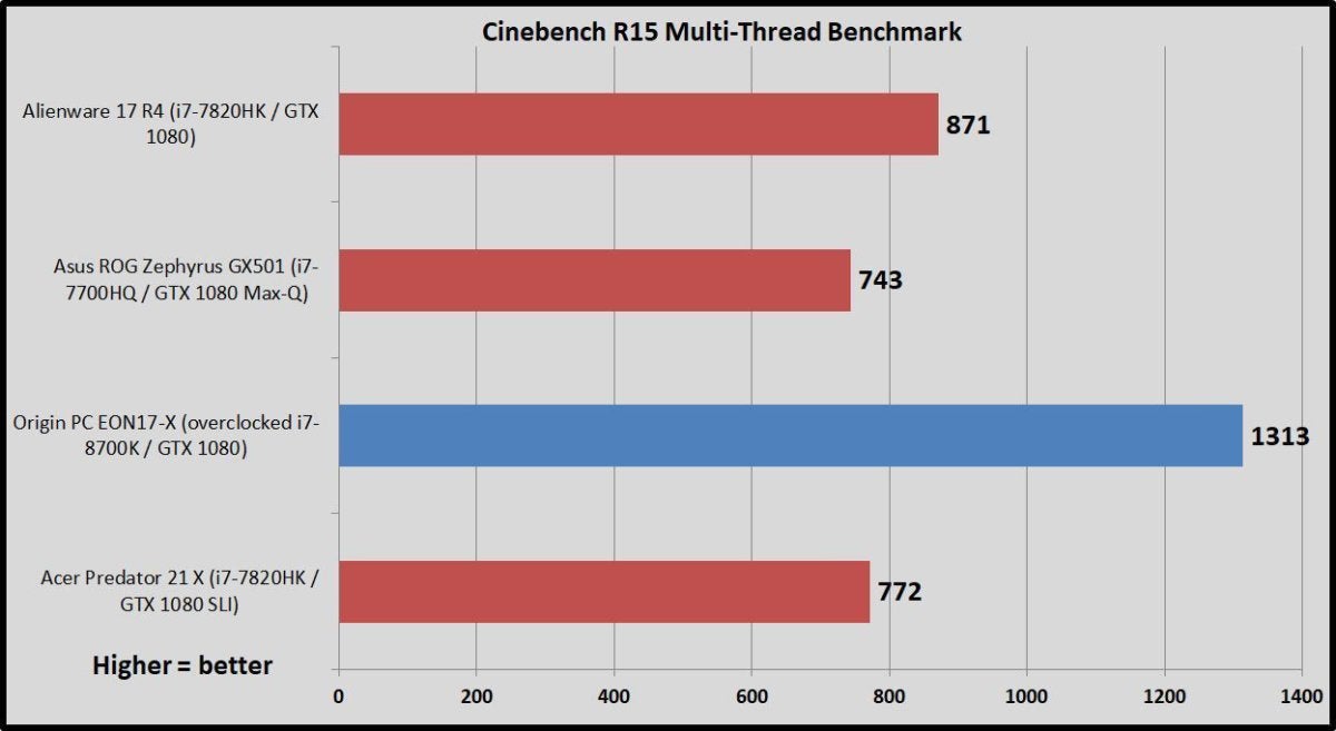 eon17x cinebench multi