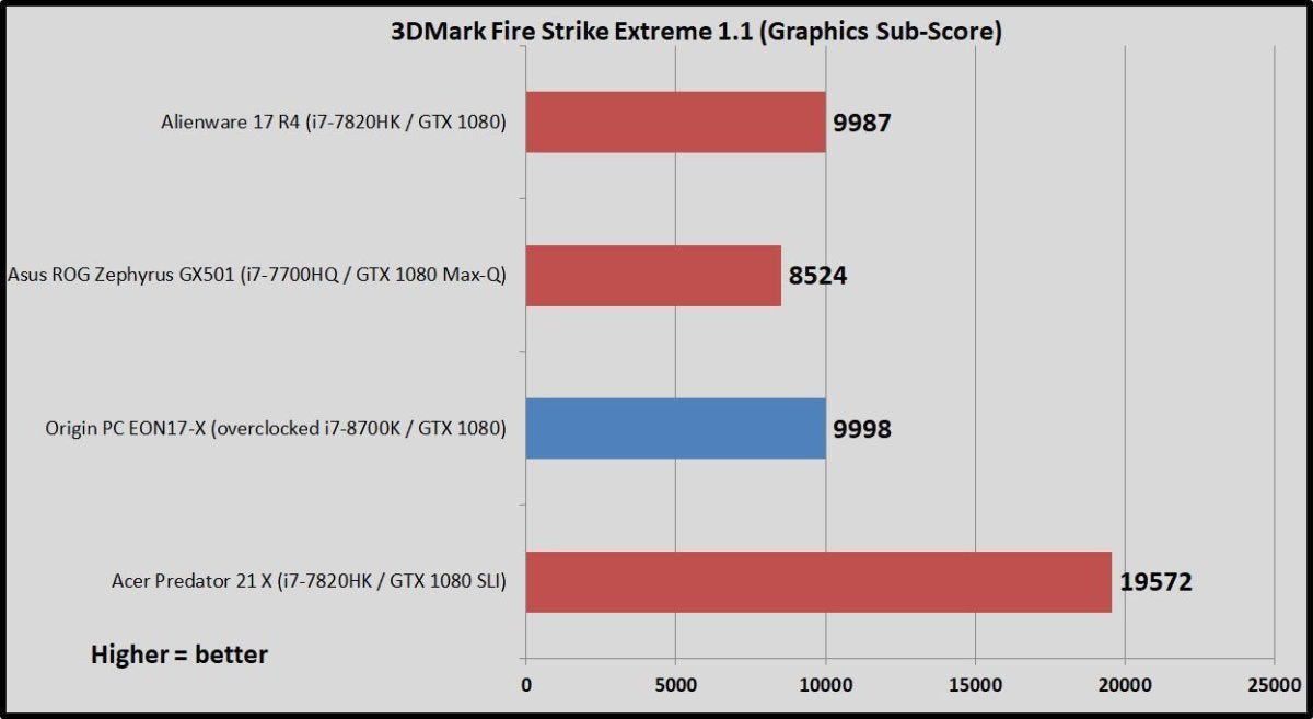 eon17x firestrike
