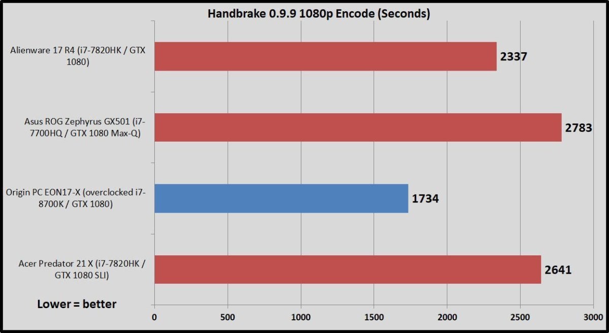 eon17x handbrake