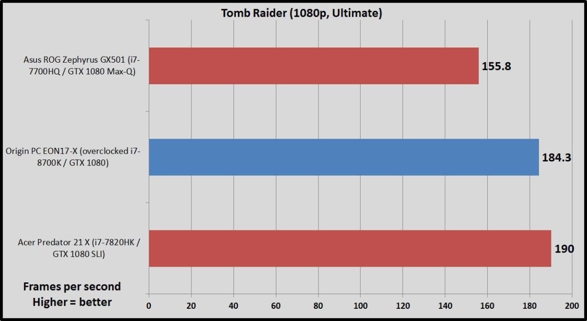 eon17x tomb raider
