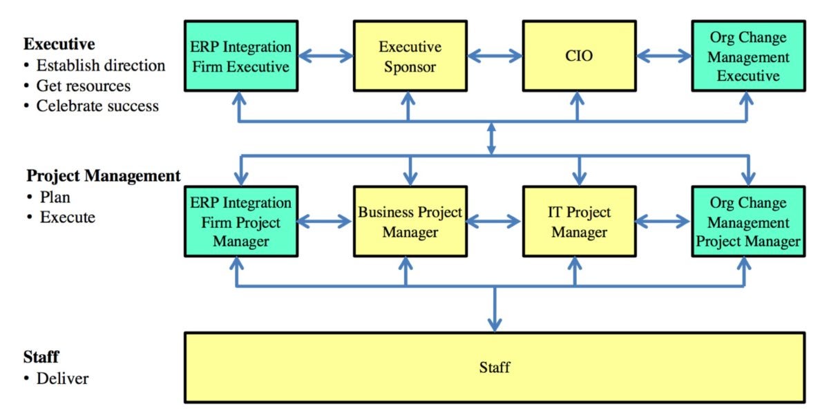 What is ERP? A guide to enterprise resource planning systems | CIO.in