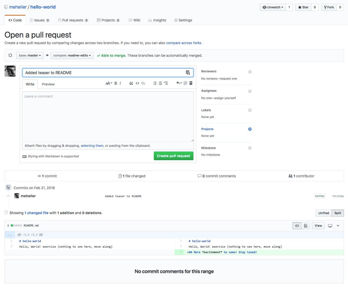 github pull request