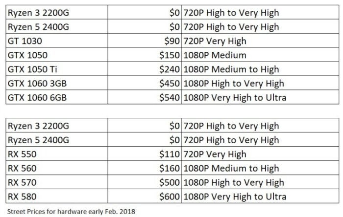 Ryzen 5 2400g online gtx 1060