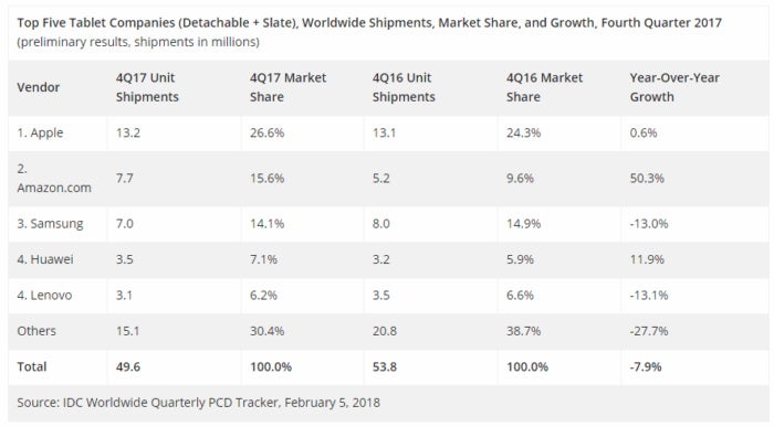 idc convertible tablet numbers