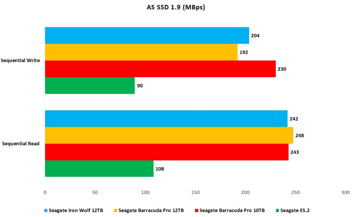 iron wolf 12tb as ssd