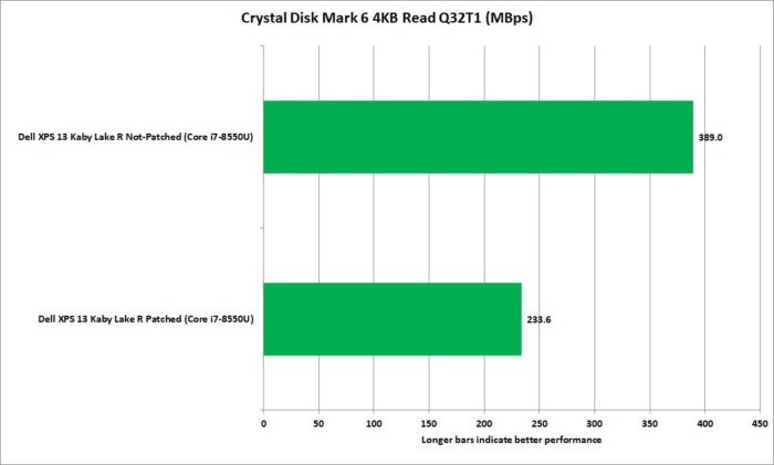 kaby lake r cdm6 4k read q32t1