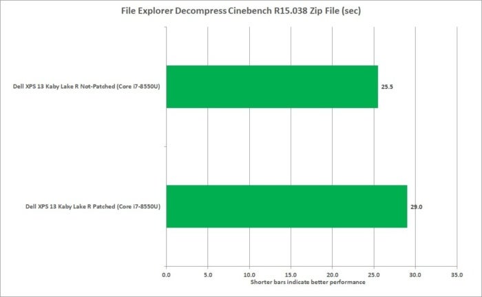 kaby lake r file decompress