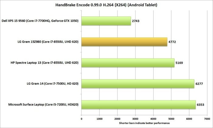 lg gram 15z980 handbrake