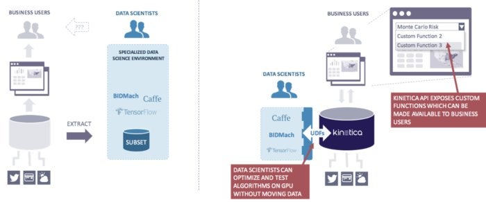 machine learning data transfer