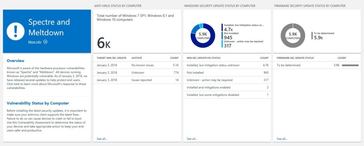 meltdown spectre upgrade readiness