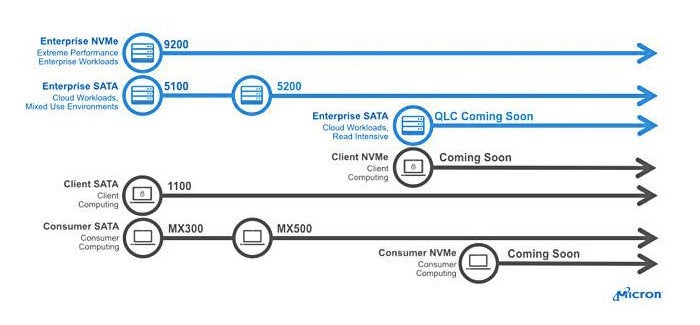 portfólio de ssd micron 2018