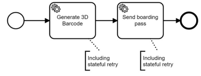 microservices bpmn1
