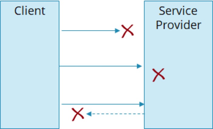 microservices client service