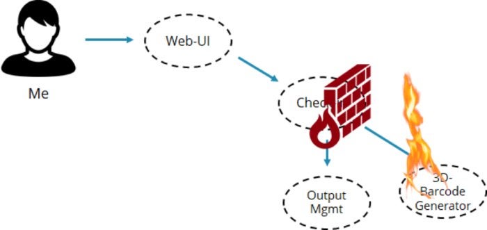 microservices failure