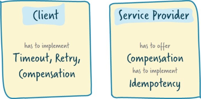 microservices responsibilities