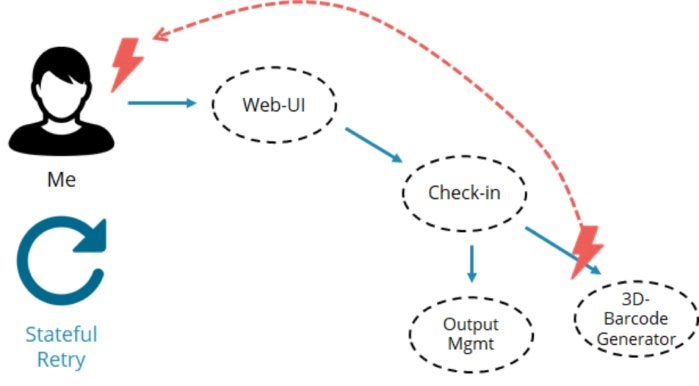 microservices retry
