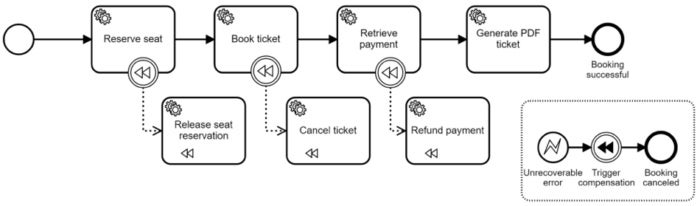 microservices saga