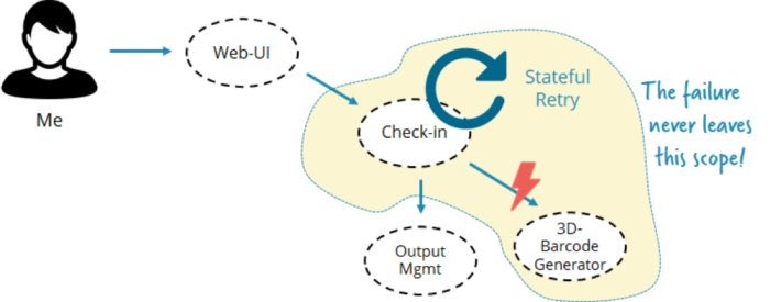 microservices scope