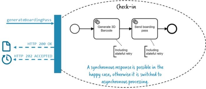 microservices sync async