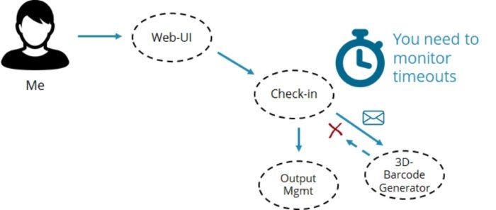 microservices timeouts
