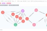 Neo4j unveils its first as-a-service graph database
