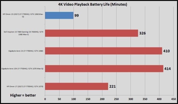 omen 15 battery life