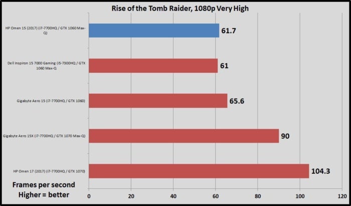 Hp omen i7 7700hq gtx 1060 hot sale