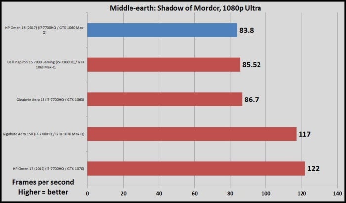 omen 15 shadow of mordor